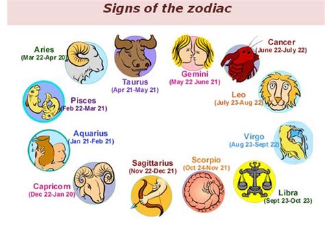 Maybe you would like to learn more about one of these? 22 FREE Horoscopes/Zodiac Sign Worksheets