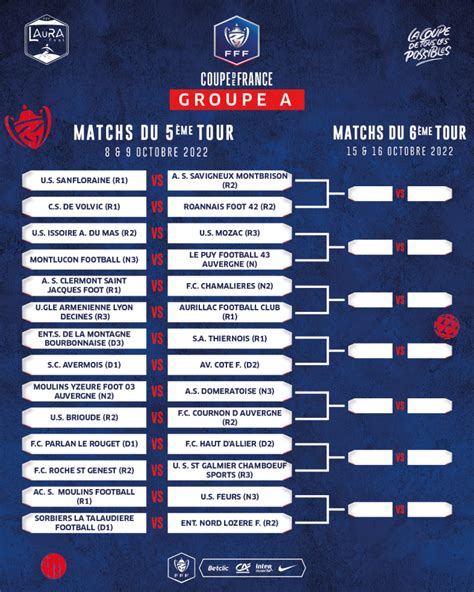 Les Affiches Des 5e Et 6e Tours De La Coupe De France 2022 2023 Ligue