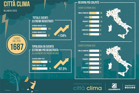 Sempre Pi Eventi Climatici Estremi In Italia Nel E Sono Queste Le Regioni