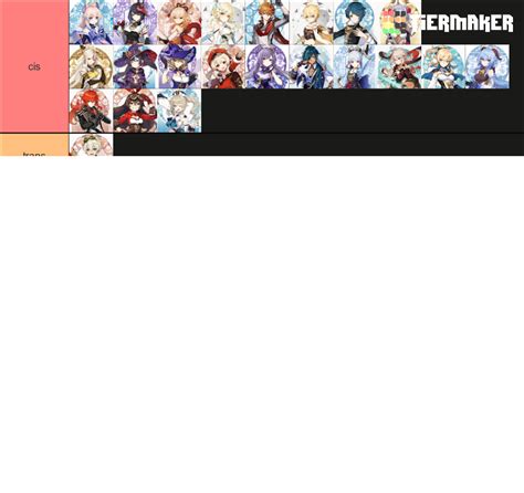 Genshin Impact Gender Hcs Tier List Community Rankings Tiermaker