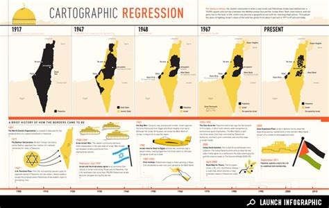 Infographic Palestines Shifting Borders Good