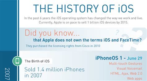 The History Of Ios Infographic ~ Visualistan