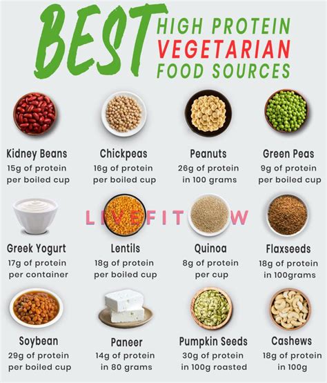 12 Surprisingly High Protein Foods For Vegans & Vegetarians | High ...