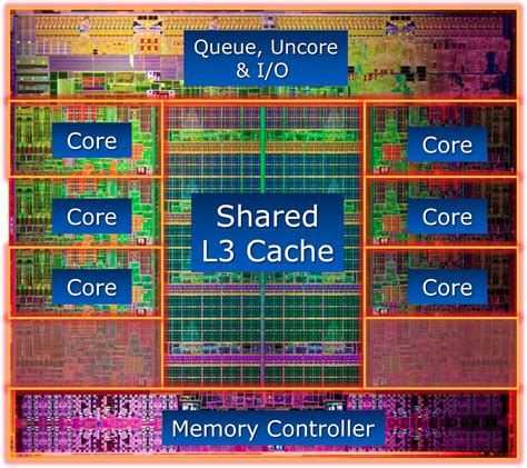 Core I7 3960x And I7 2700k Desktop Cpus In Review