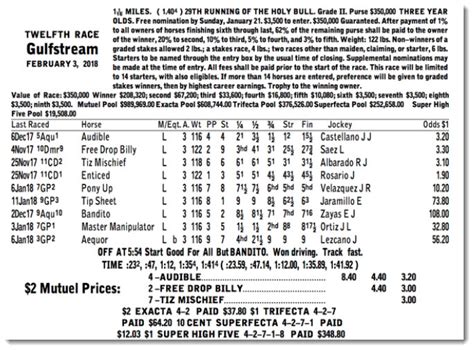 The 146th kentucky derby is in the books. Best Kentucky Derby Prep Yet - RESULTS INSIDE! - Super Screener
