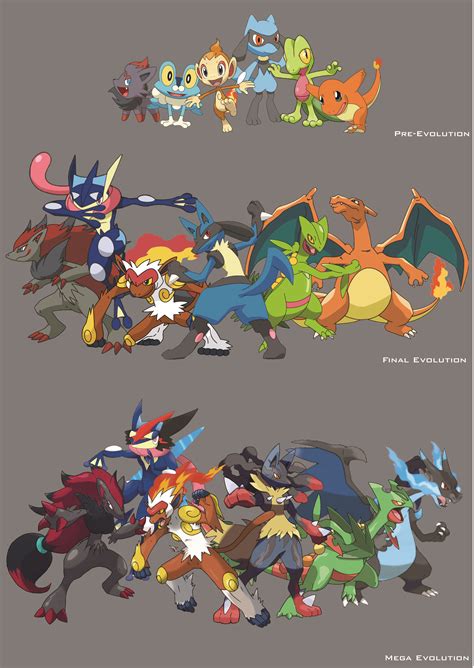 All Mega Evolution Pokemon All Mega Evolutions In Pokemon Insurgence