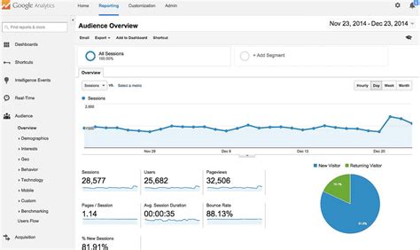 Google Analytics là gì Hướng dẫn sử dụng Google Analytics mới nhất A DigiHub