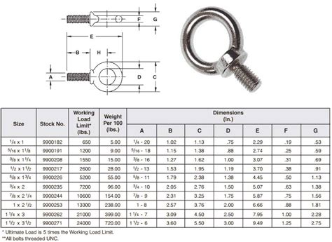 Stainless Steel Eye Bolt Ss Forged Eye Bolts And Nuts Manufacturers