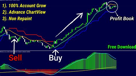 The Most Powerful Mt4 Indicator Buy Sell Signals Co Free Download