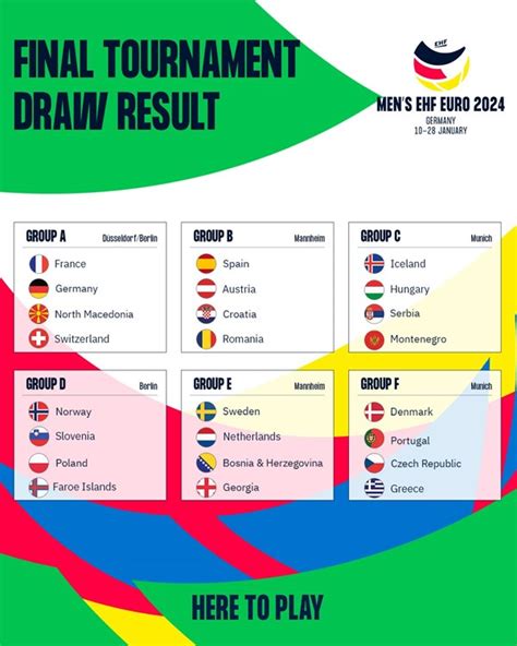 Mens Ehf Euro 2024 Groups France And Germany Together In Group A