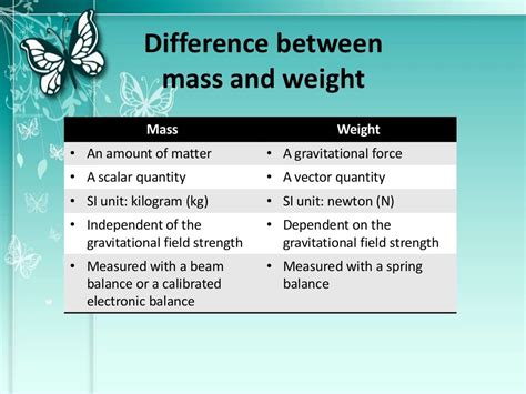 Mass Weight And Density