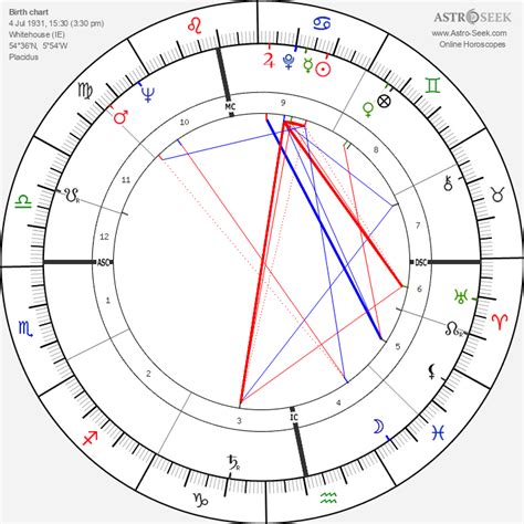 Birth Chart Of Stephen Boyd Astrology Horoscope