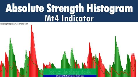 Absolute Strength Histogram Mt4 Indicator Youtube