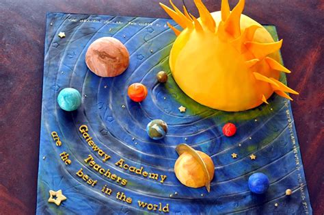 Solar System Cake Solar System Projects Solar System Projects For