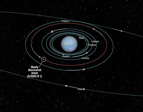 Tiny Neptune Moon May Have Broken From Larger Moon Nasa Science