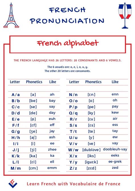How To Learn French Alphabet French Alphabet Pronunciation