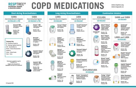 Copd Medications Types And Benefits Copd Info