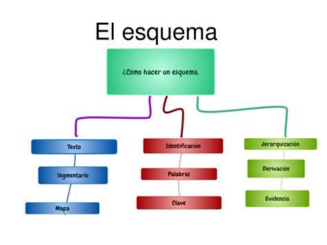 Esquema Del Images