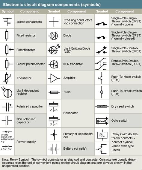 Electrical Symbols 15 Electrical Engineering Pics