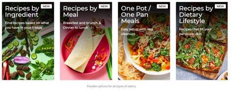 Everything You Need To Know About Meal Kits Hellofresh