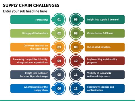 Supply Chain Challenges Powerpoint Template Ppt Slides Sketchbubble