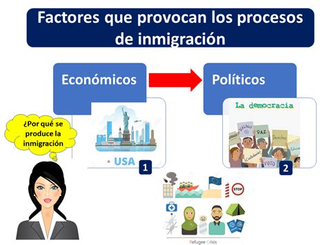 Inmigración Qué Es Definición Y Concepto 2023 Economipedia