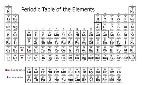 Periodic Table Of The Elements Hd Wallpaper Wallpaper Flare Sexiz Pix