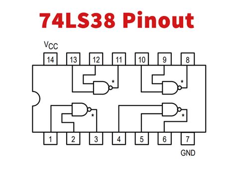 74ls38 Quad 2 Input Nand Buffer Open Collector Datasheet Hub