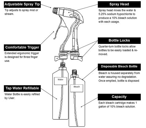 Bleach Water Spray Bottle Label Best Pictures And Decription