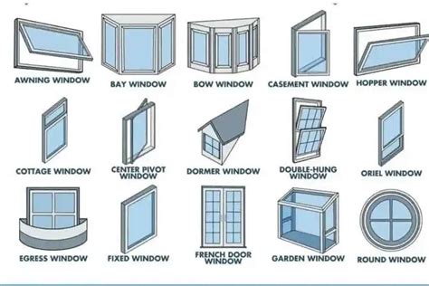 Standard Window Sizes Australia What Are The Average Dimensions Of A