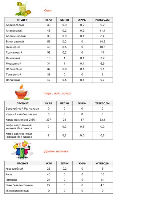 Калорийность таблица калорийности продуктов питания: Таблица калорийности продуктов ...