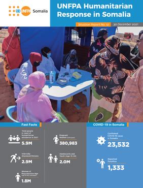 Unfpa Somalia Unfpa Somalia Humanitarian Situation Report