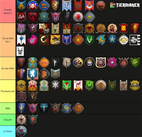 All Factions K Th Edition Tier List Community Rankings Tiermaker SexiezPicz Web Porn