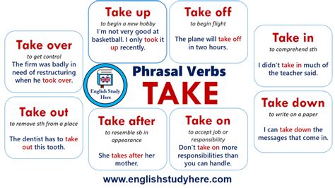 Phrasal Verbs With Break In English English Study Here