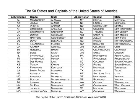 Karen Fleischer Alphabetical Order List Of 50 Us States Printable