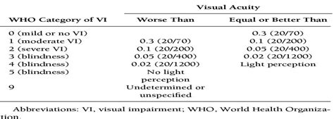 Functional Balance Assessment With Pediatric Balance Scale I