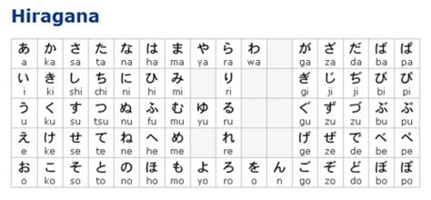 This may seem obvious, but do not expect to translate full sentences using this dictionary. Learning few Japanese words from HSJ pictures | My Random ...