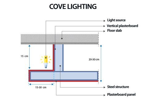 Suspended Ceiling Design The Technical Guide With A Bim Software Biblus