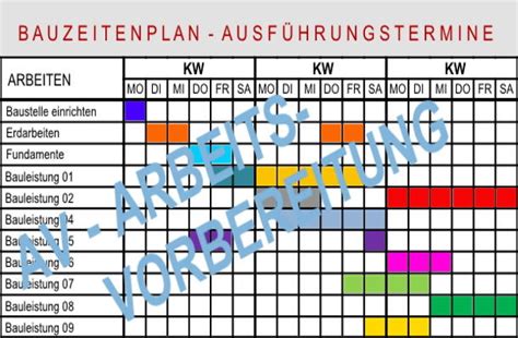 Die vorlage des kostenlosen excel urlaubsplaners für 2020 enthält bereits die bayerischen feiertage und schulferien. Bauzeitenplan erstellen: Worauf es wirklich ankommt