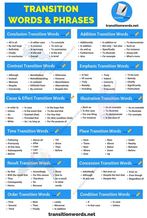 Transition Words And Phrases In English Different Types Useful Lists