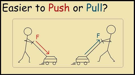 Is It Easier To Push Or Pull A Lawn Mower Physics Youtube