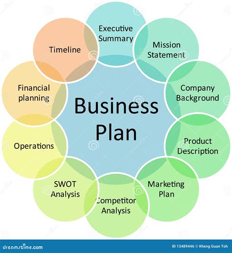 Business Plan Management Diagram Stock Illustration Illustration Of