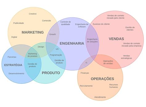 Diagrama De Venn Online
