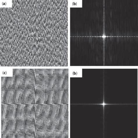 11 2D Fast Fourier Transform FFT Of Thin Aluminum Films Deposited On