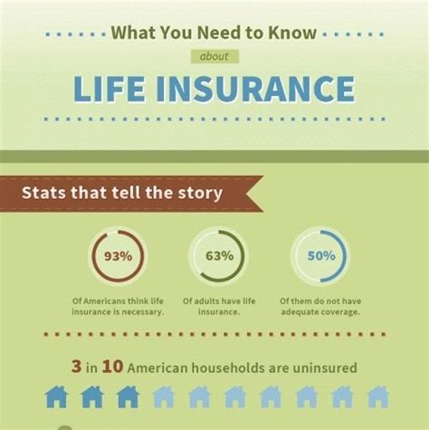 Top 10 Life Insurance Infographics Life Insurance Facts Life