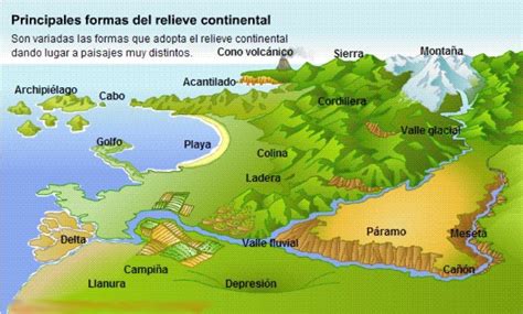 El Relieve De La Tierra ¿sabes Qué Es El Relieve Terrestre