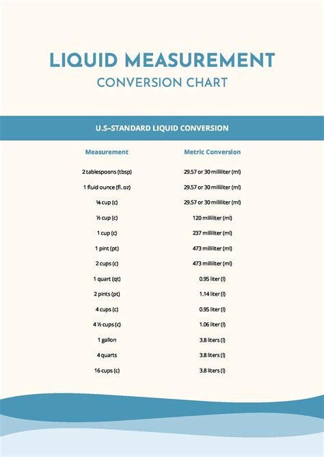 Measuring Chart For Liquids