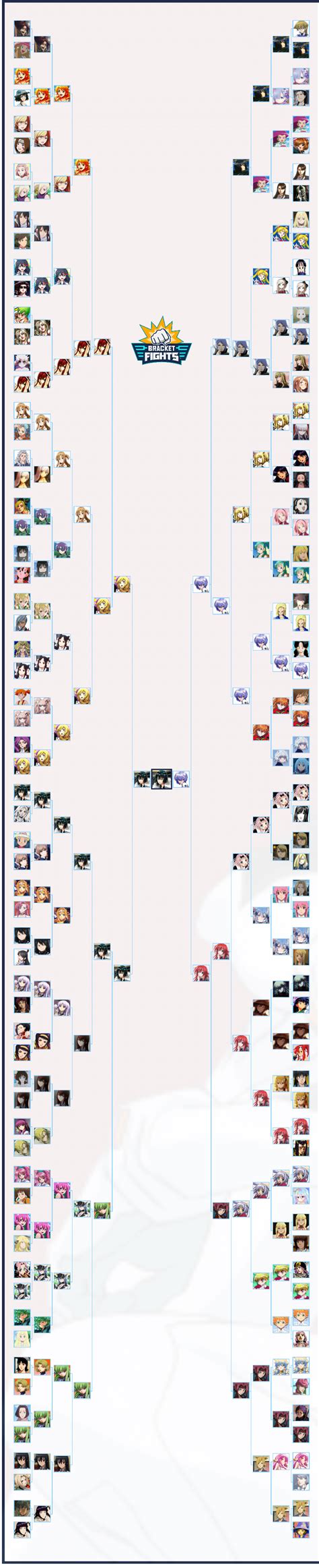 Best Anime Waifu Brackets Community Rank Bracketfights