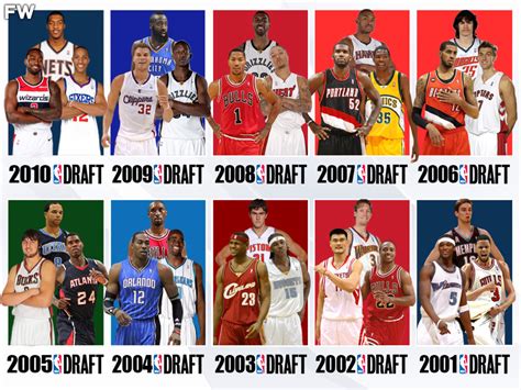 Nba 2009 Draft Best Players