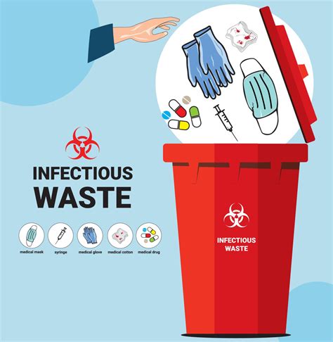 How Do Hospitals Dispose Of Infectious Waste